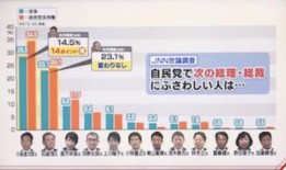 日本近40%的出版商报告亏损