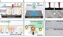 新系统提高了纳米纤维基生物电极的机械稳定性