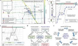 通过少量联网车辆改善交通信号定时
