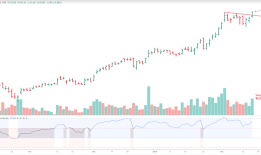 F&O股票策略：如何交易M&M、PNB？