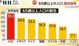 欢迎来到隐藏的东京，距浅草5分钟火车车程