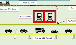 在拥挤地区挖掘隧道，工程师如何克服限制，建造7个新的汤姆森-东海岸线车站