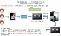 电脑操作系统有哪些