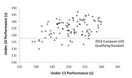 女性成为更好投资者的8个原因