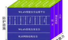 安氏领信：打造全方位的安全防护体系