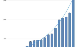 揭秘：如何利用idx实现财富自由