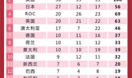 北京奥运金牌榜,北京奥运榜：中国代表团的辉煌时刻