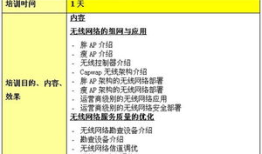 安氏领信：打造全方位的安全防护体系