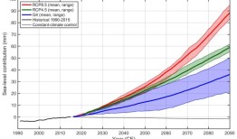 模拟研究发现，地球工程可能减缓格陵兰冰盖的融化
