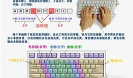 打字指法练习软件：轻松提升打字速度与准确度